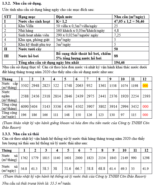 Nhu cầu sử dụng nước và xả thải vào nguồn nước